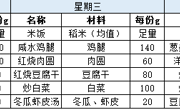 胥口中学第十三周学生菜单（2024.5.13——2024.5.17）