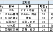 胥口中学第十四周学生菜单（2024.5.20——2024.5.24）