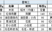 胥口中学第十六周学生菜单（2024.6.3——2024.6.7）