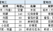胥口中学第十七周学生菜单（2024.6.11——2024.6.14）