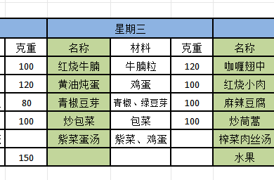 胥口中学第八周学生菜单（2025.3.31——2025.4.3）