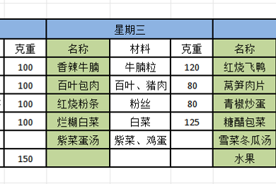 胥口中学第十周学生菜单