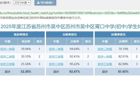 2025年胥口中学体质健康排名