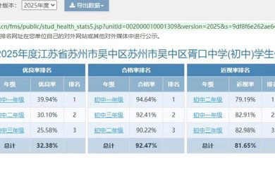 2025年胥口中学体质健康排名